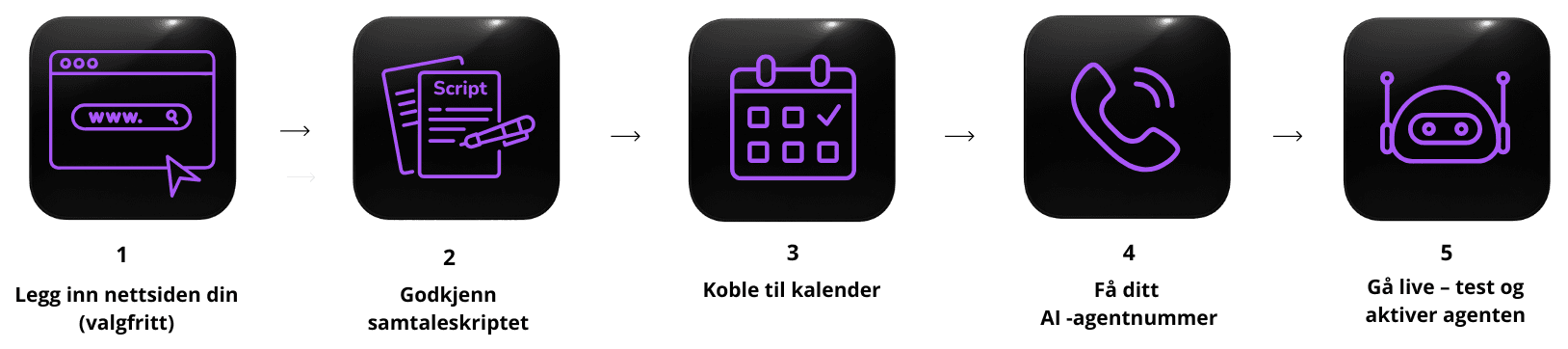 Slik fungerer det - steg for steg